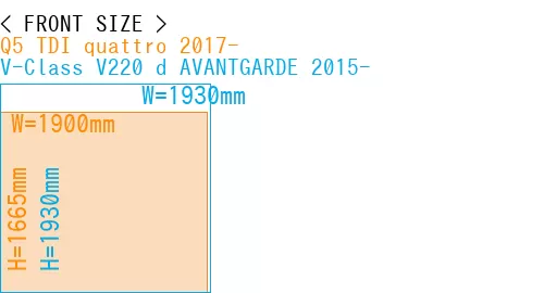 #Q5 TDI quattro 2017- + V-Class V220 d AVANTGARDE 2015-
